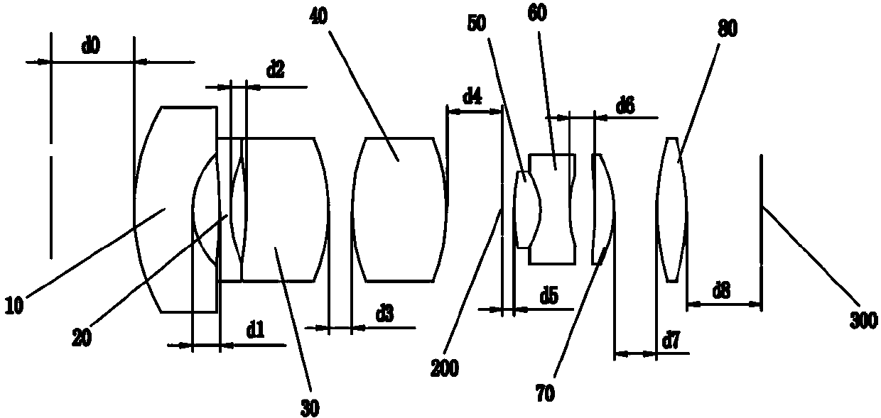 Machine vision camera lens with 8mm fixed focus