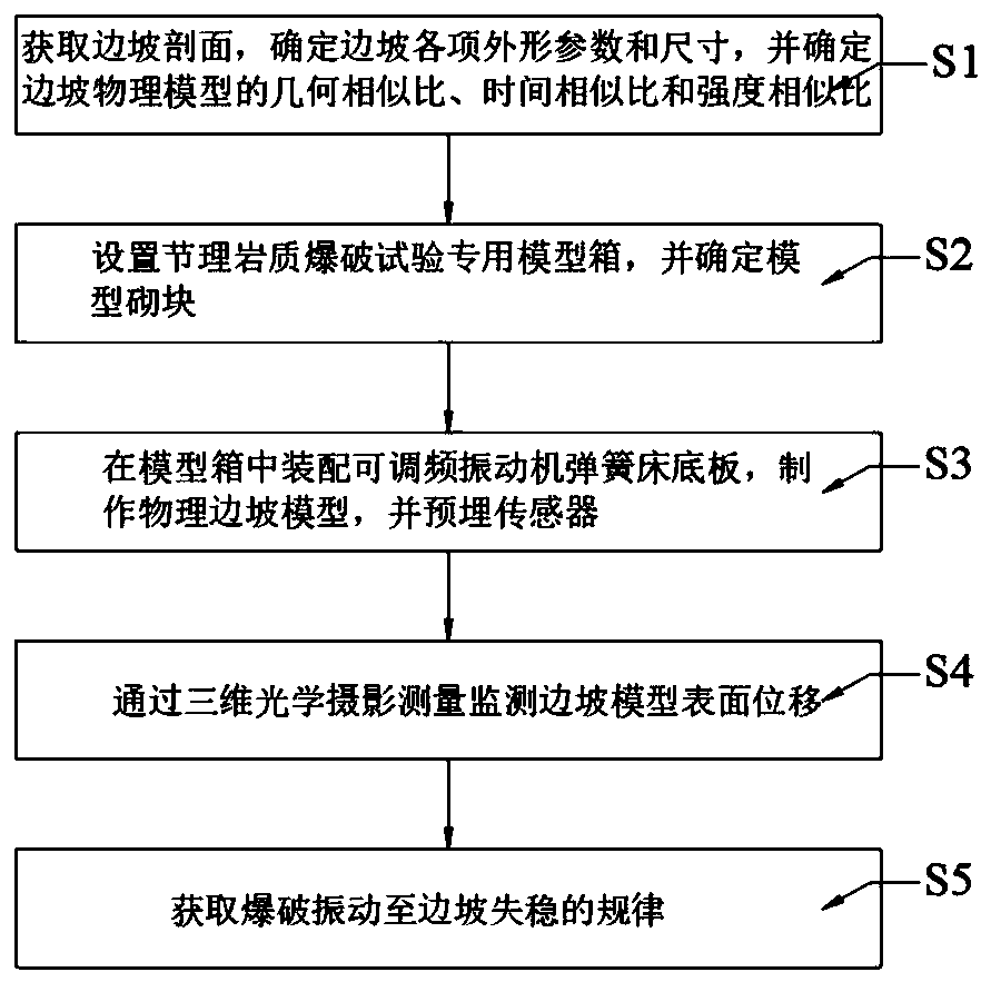 Method for testing blasting instability law of jointed rock slope based on model test