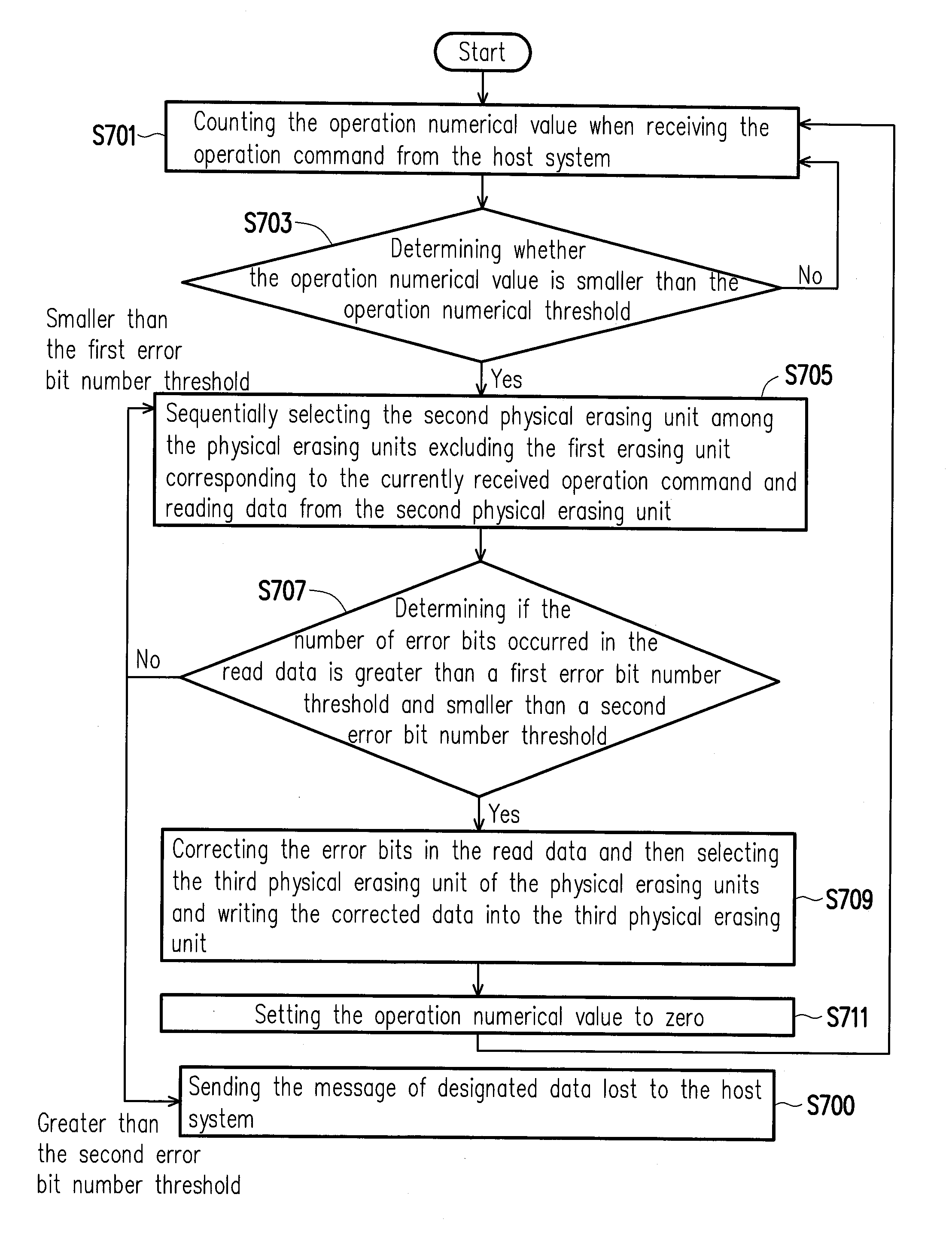 Method for preventing read-disturb errors, memory control circuit unit and memory storage apparatus