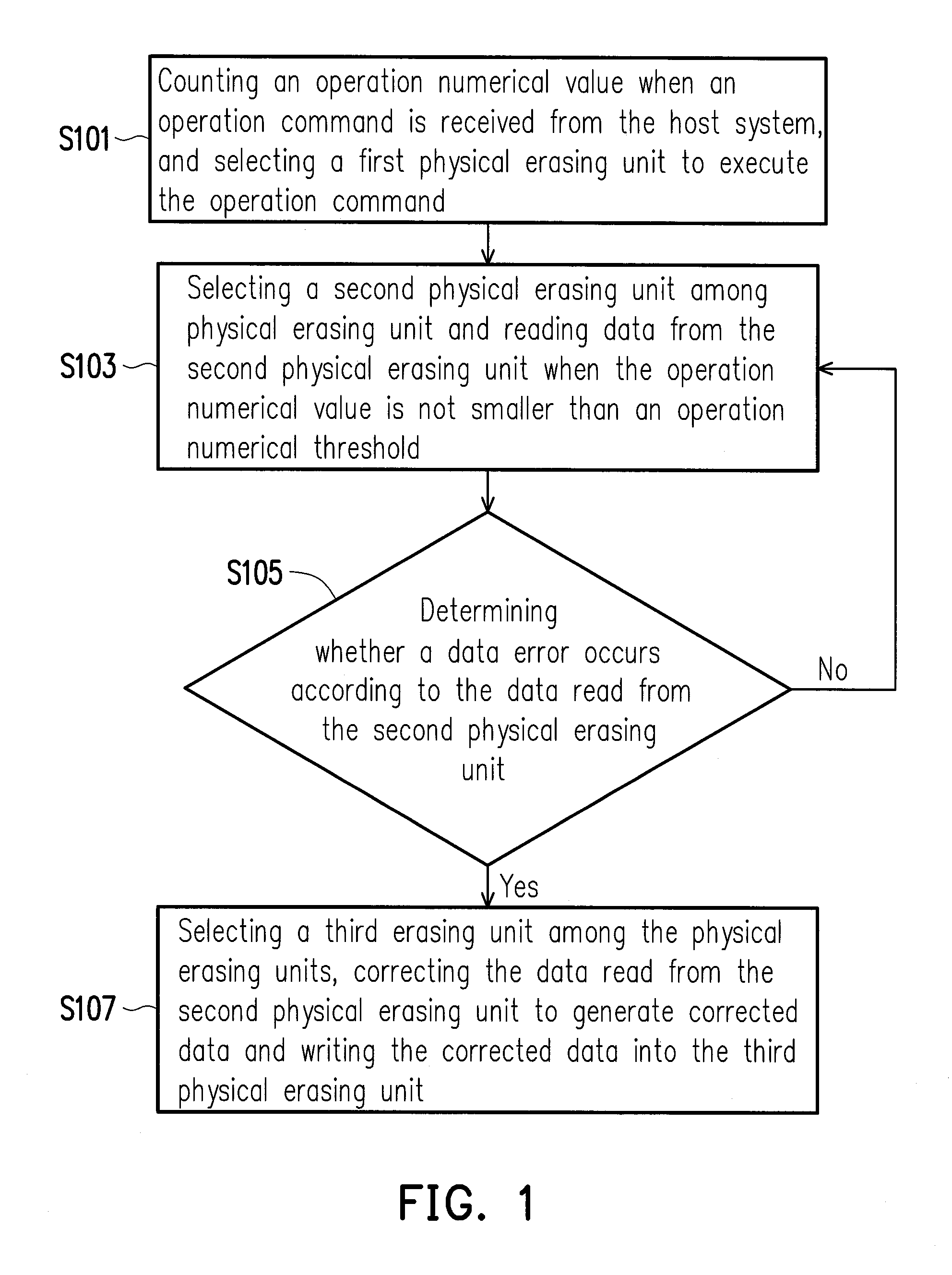 Method for preventing read-disturb errors, memory control circuit unit and memory storage apparatus