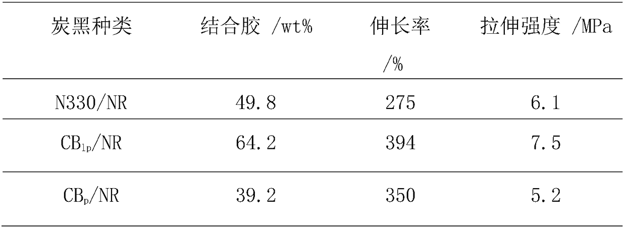 A kind of preparation method of shallow cracking carbon black