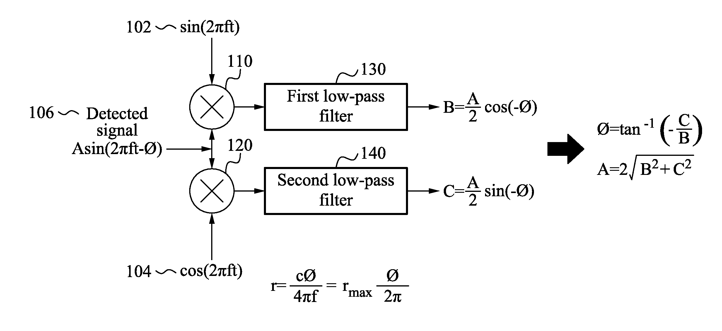 Synthesis system of time-of-flight camera and stereo camera for reliable wide range depth acquisition and method therefor