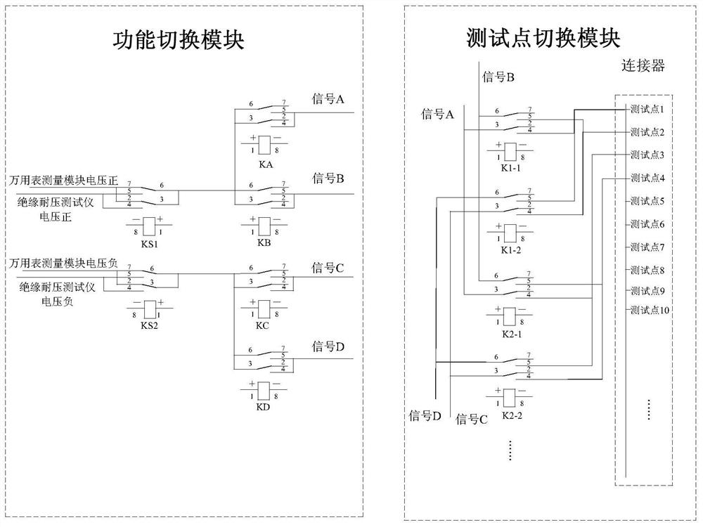 Comprehensive self-checking method of automatic tester