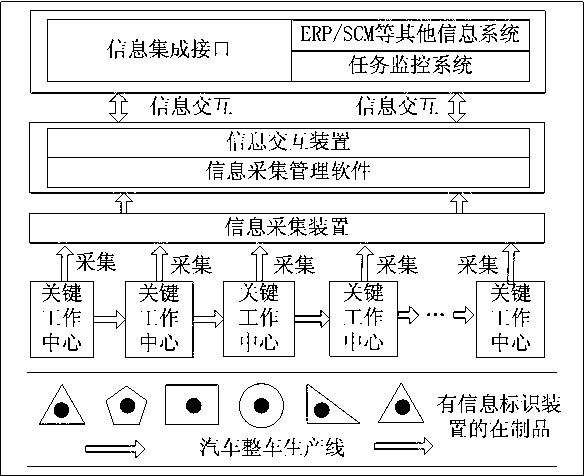 Method and system for monitoring overall process of finished vehicle productive task executive condition