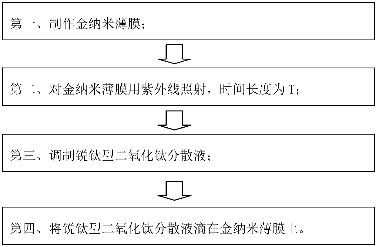 Composite material of anatase titanium dioxide and gold nano film and preparation method thereof