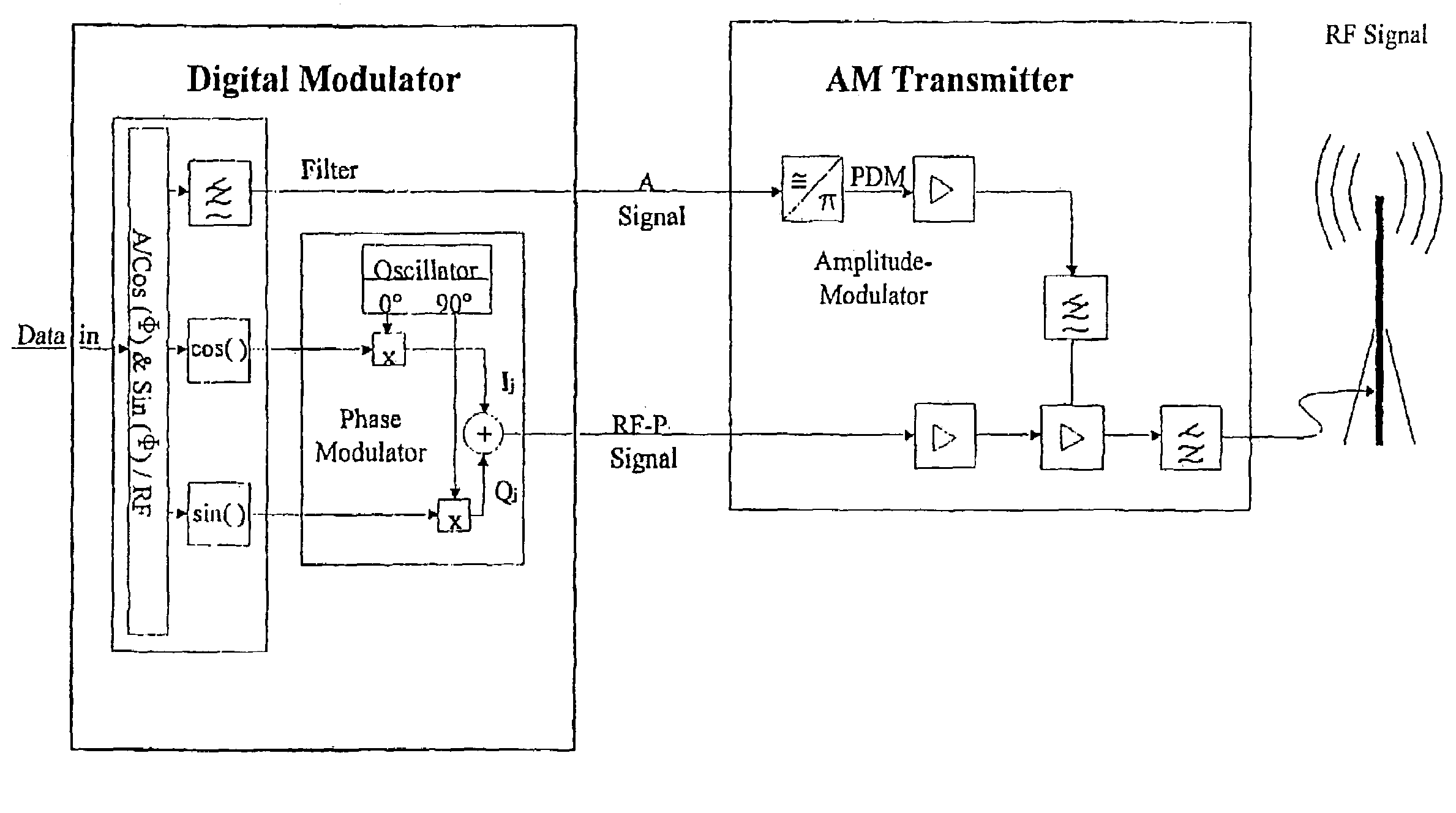 Method for reducing the out-of-band emission in AM transmitters for digital transmission