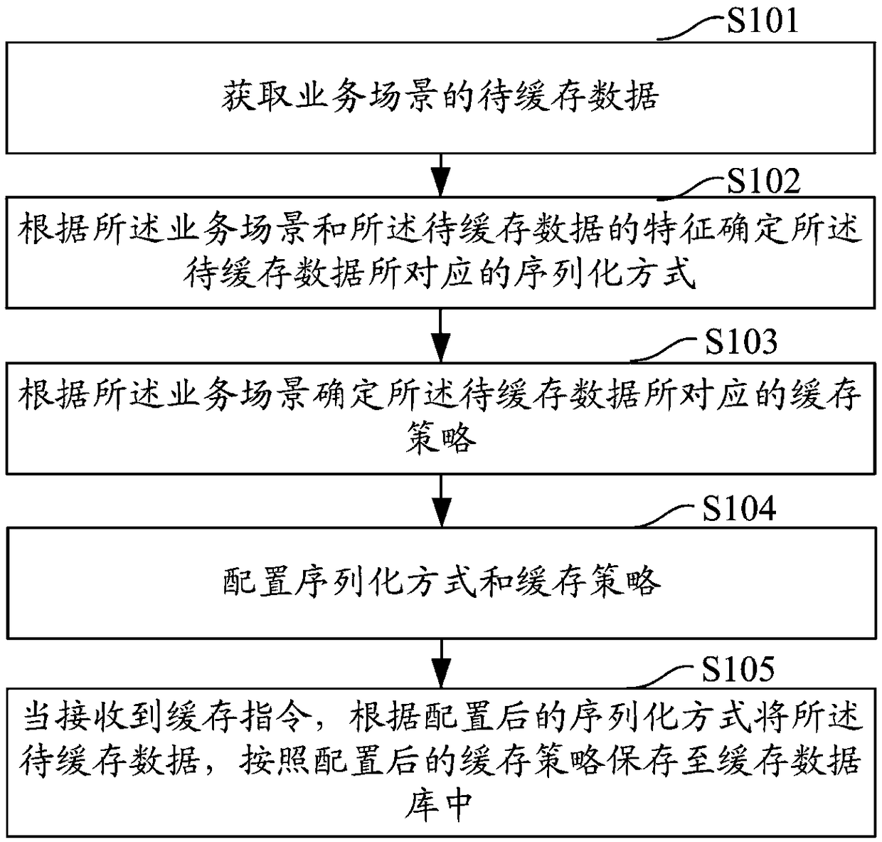 Data caching method and apparatus, computer device and storage medium