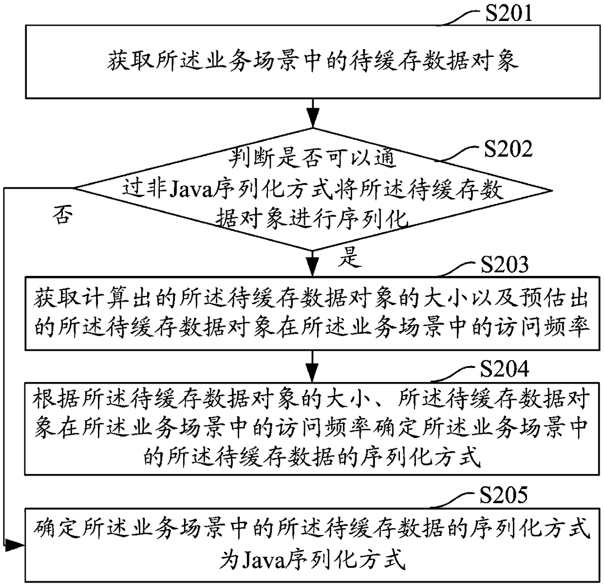 Data caching method and apparatus, computer device and storage medium