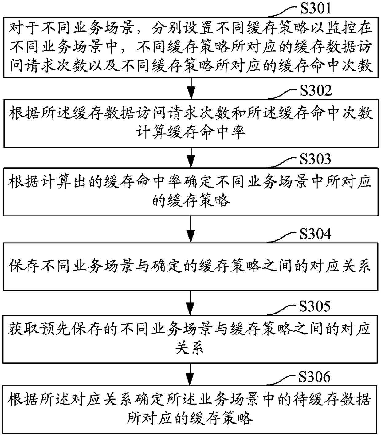 Data caching method and apparatus, computer device and storage medium