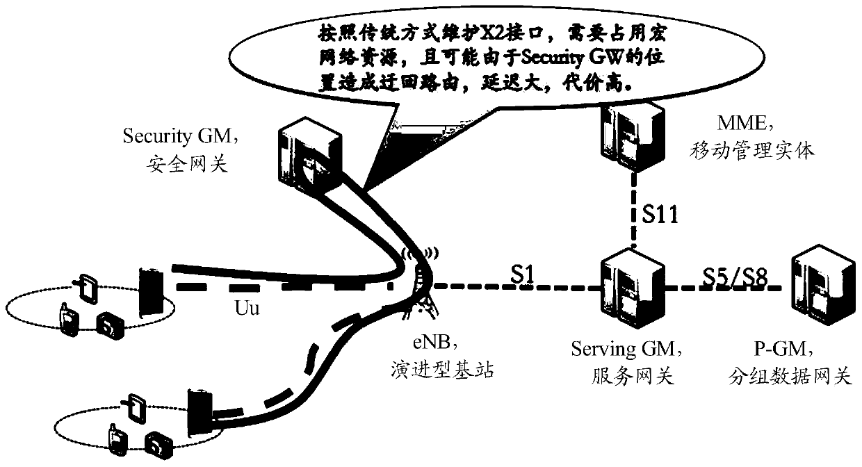 Coordination method and system between terminalized cells, and terminal