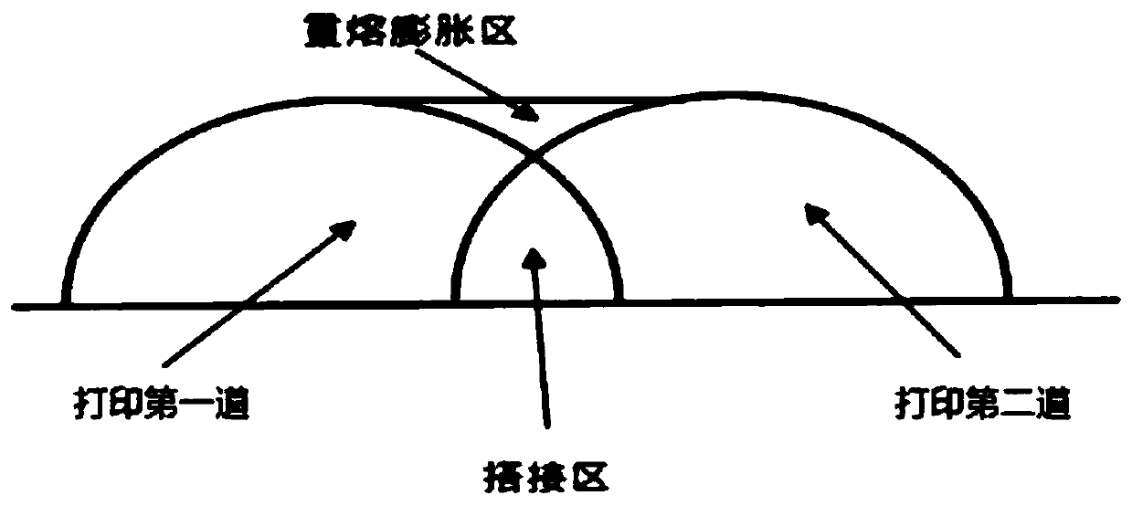 Material additive manufacturing method of square hole pipeline aluminum alloy part