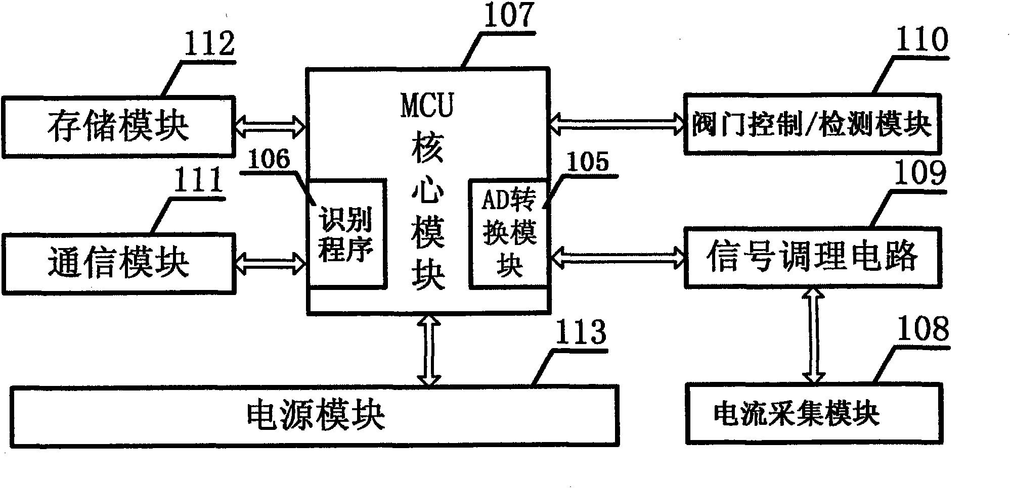 Gear position identifying device and identifying method thereof for multi-speed motor