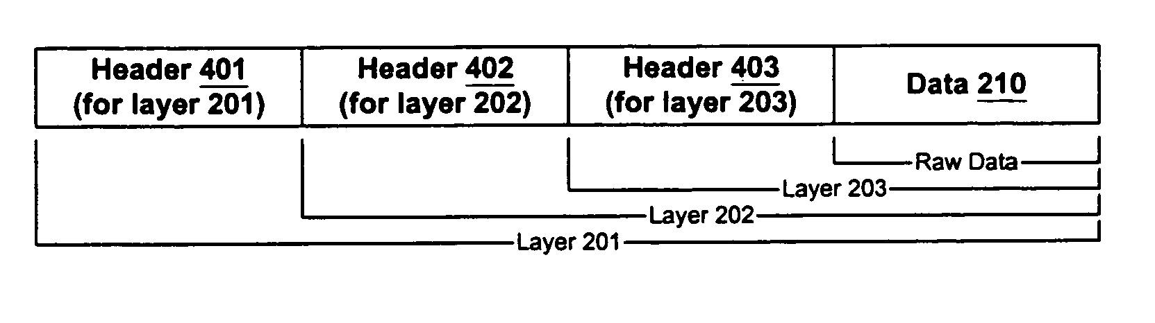 System and method for multi-layered network communications