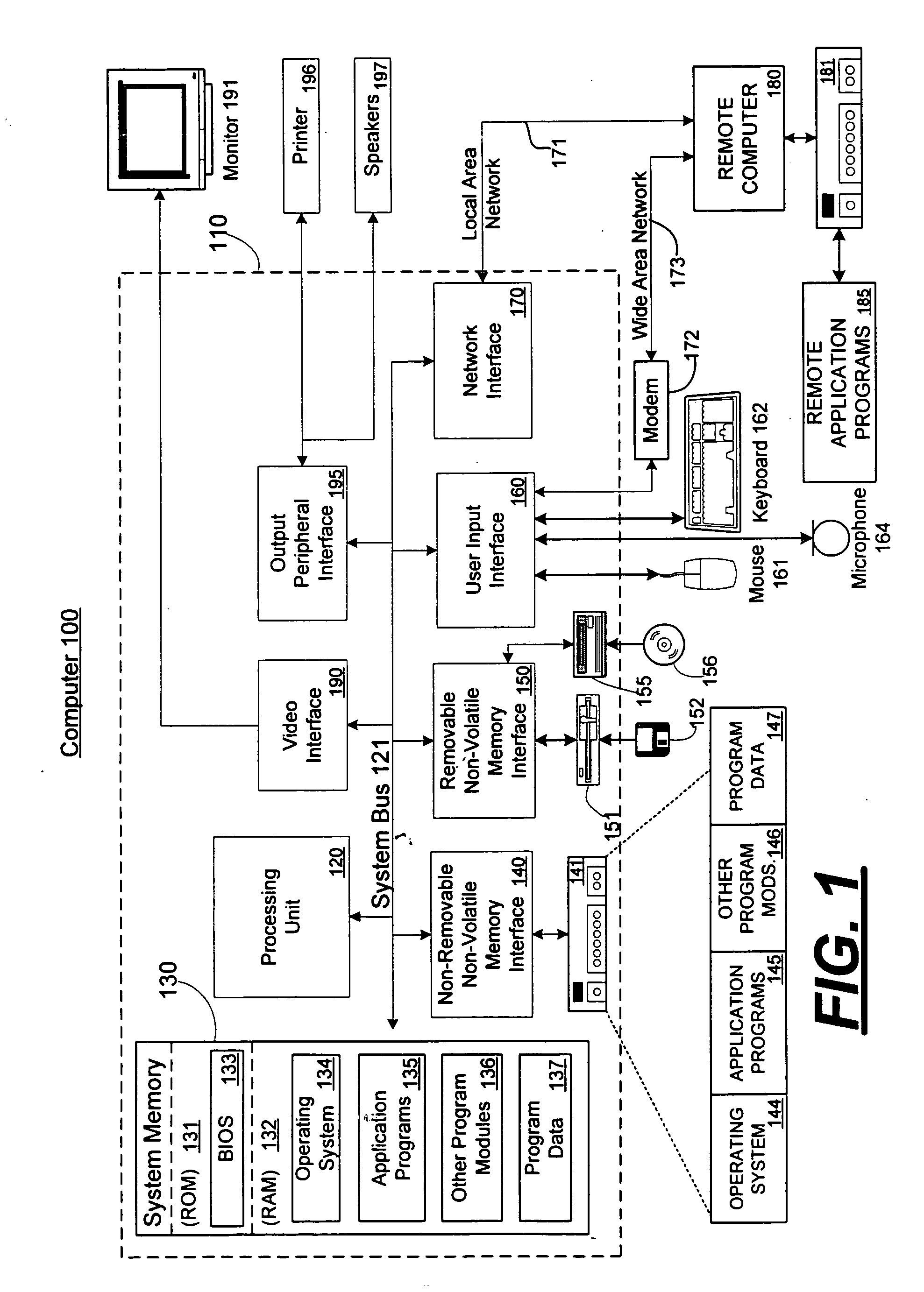 System and method for multi-layered network communications