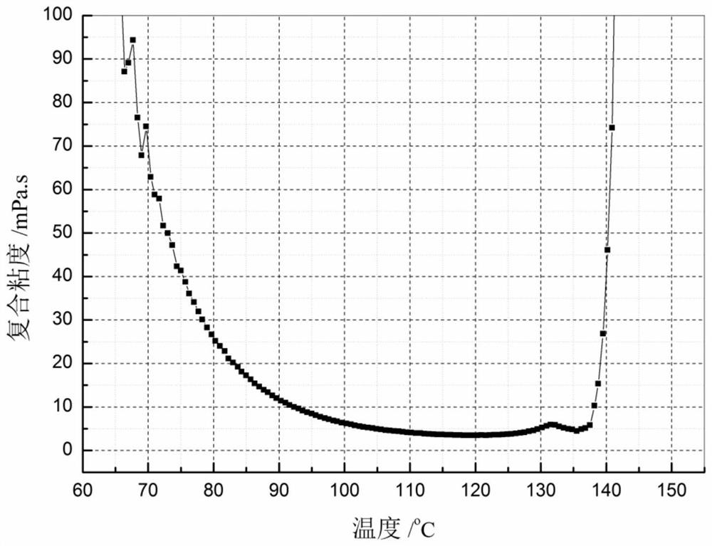 A kind of modified phenolic resin and its preparation method and application