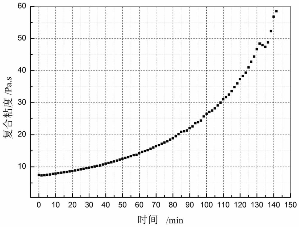 A kind of modified phenolic resin and its preparation method and application