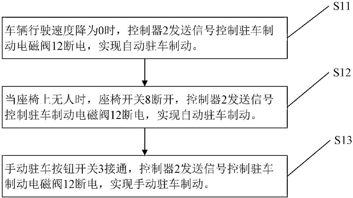 Automatic braking and parking unlocking system and method suitable for forklift