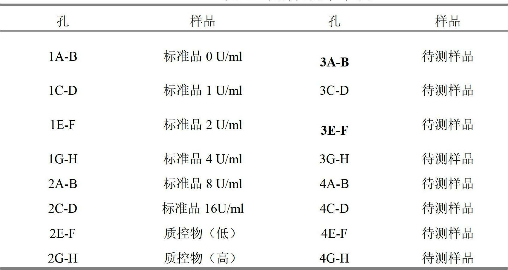 Enzyme-linked immunosorbent assay kit for human oxidized low-density lipoprotein, and using method and application