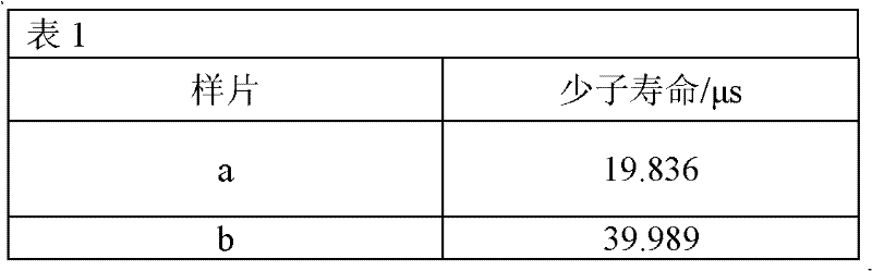 Method for reducing metal impurities in polysilicon