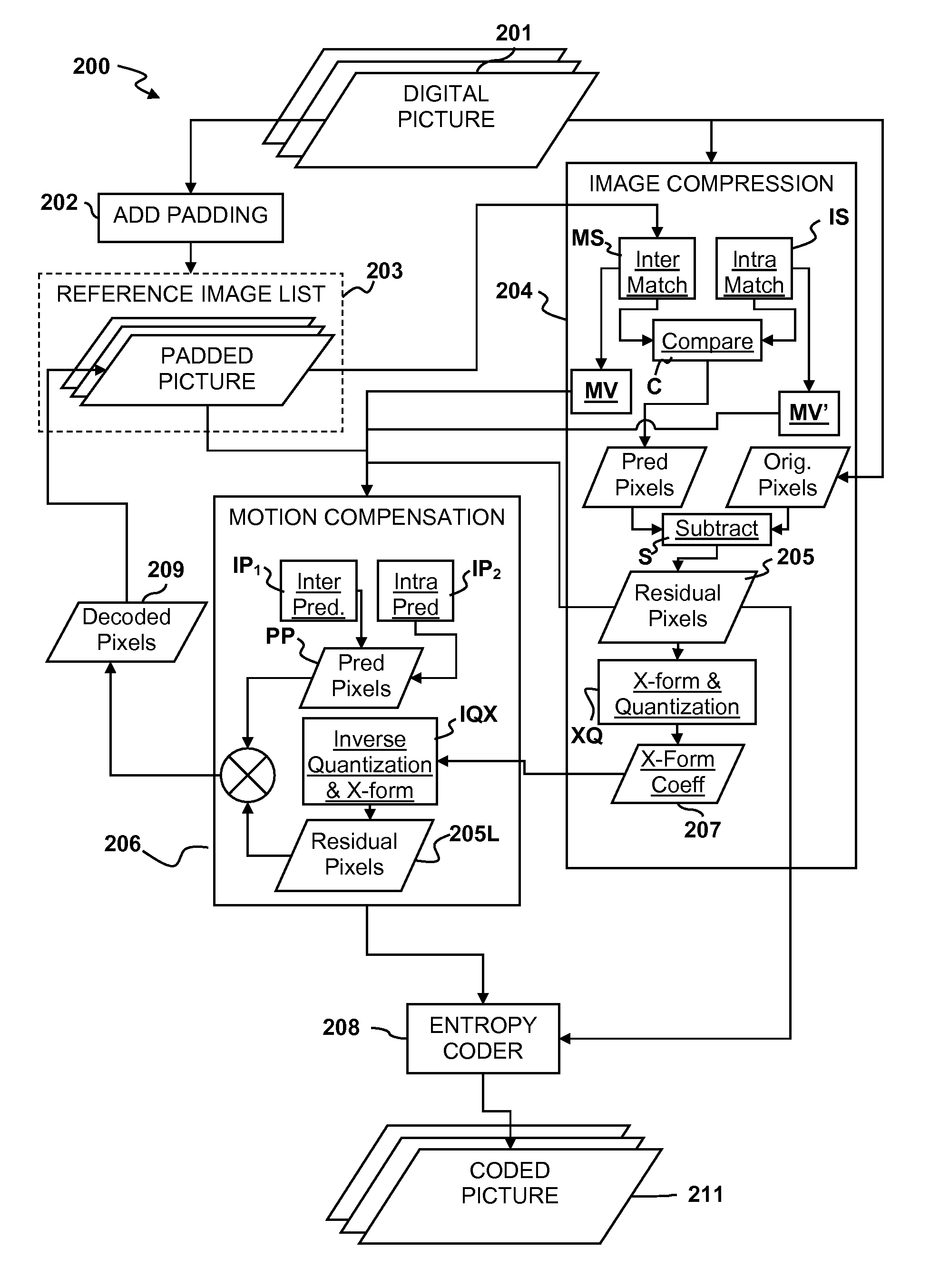 Picture encoding using same-picture reference for pixel reconstruction