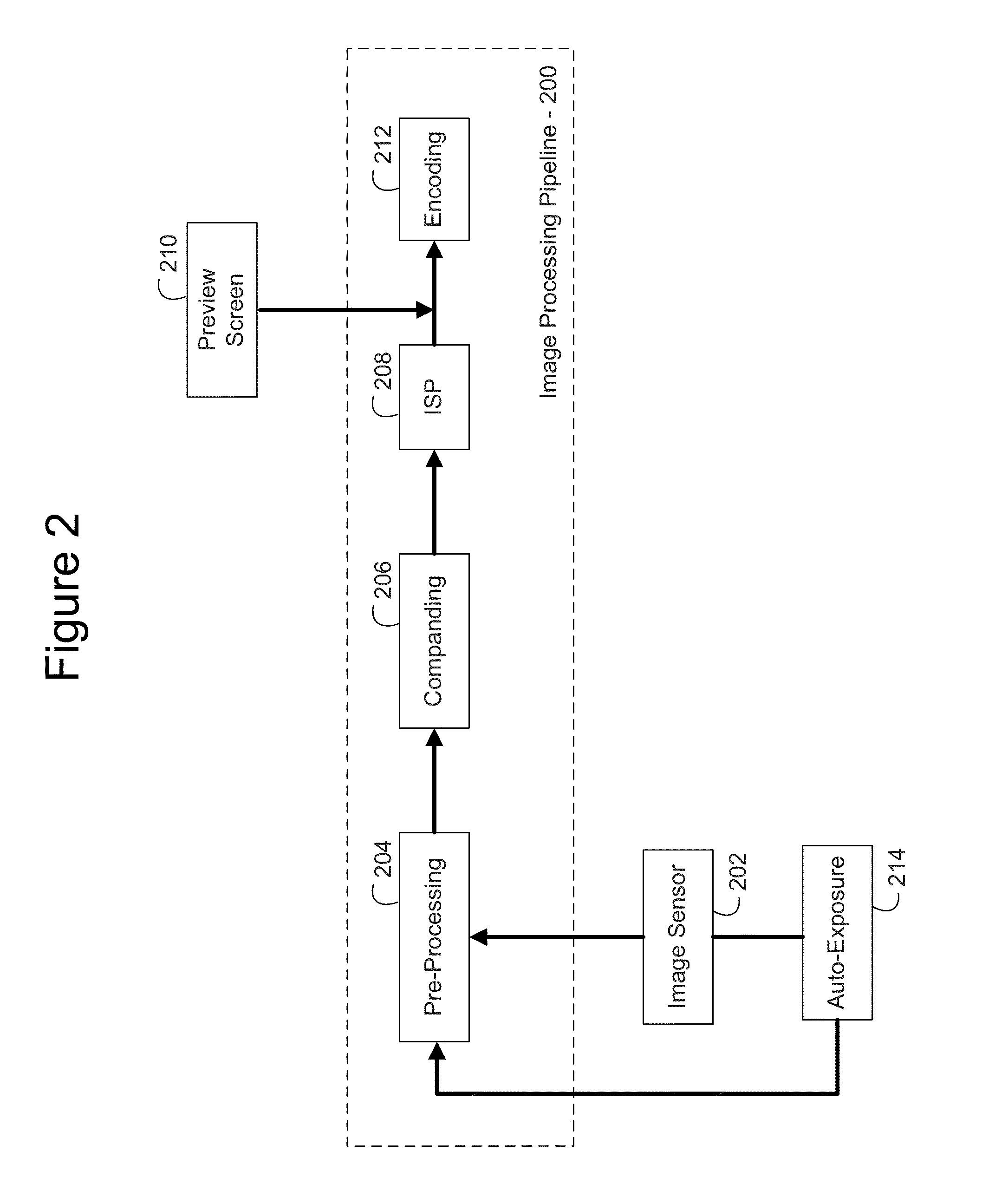 Adaptive dynamic range imaging