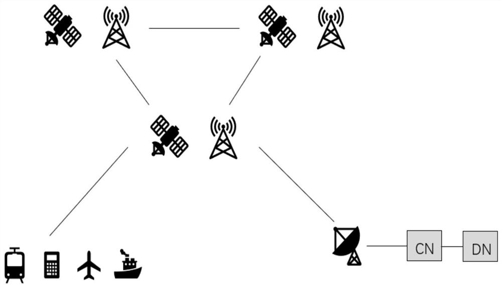 Space-ground integrated fusion network, paging method and core network