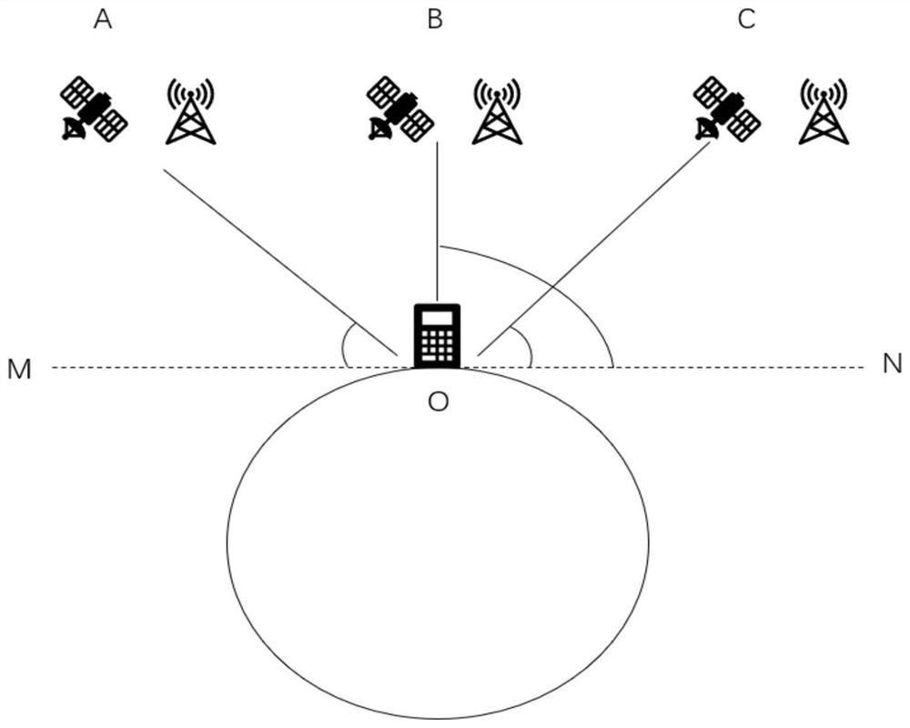 Space-ground integrated fusion network, paging method and core network