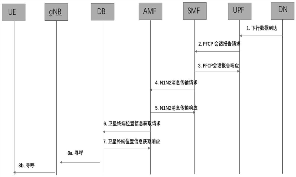 Space-ground integrated fusion network, paging method and core network