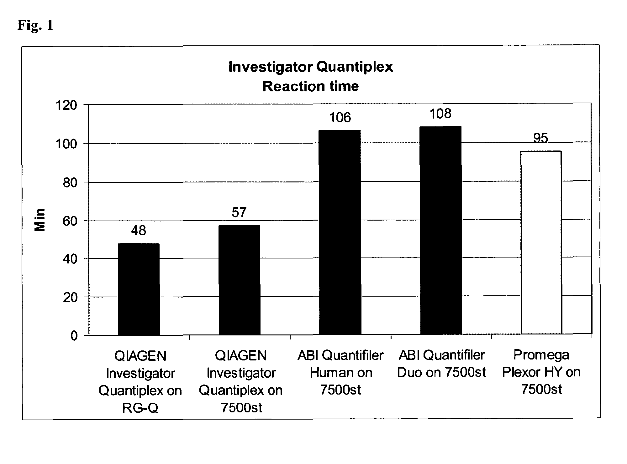 Method for quantifying human DNA using an internal control