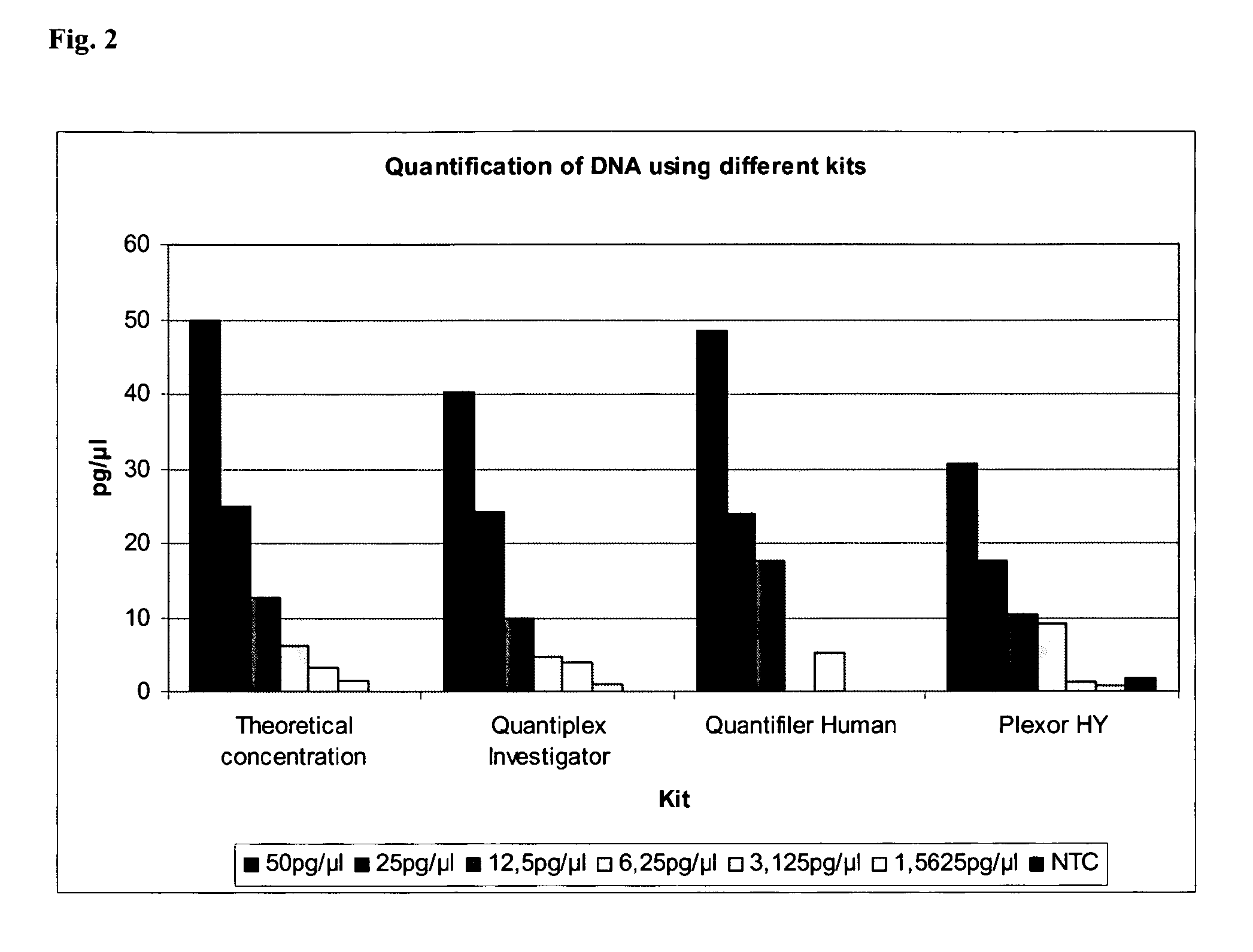 Method for quantifying human DNA using an internal control