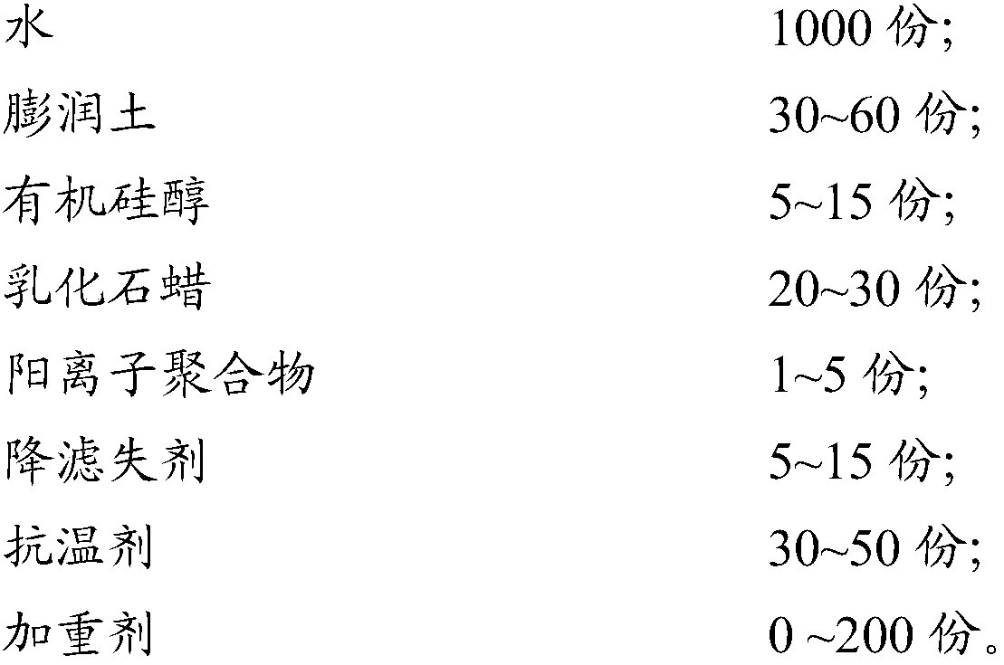 Horizontal well drilling fluid without being mixed with oil and preparation method and application of horizontal well drilling fluid