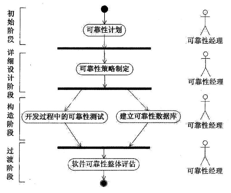 RUP quantitative process cutting method aiming at software features