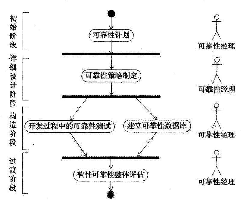 RUP quantitative process cutting method aiming at software features