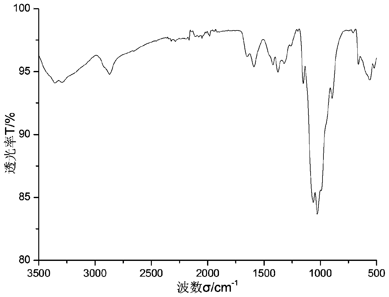 Calixarene chitosan polymer and preparation method thereof