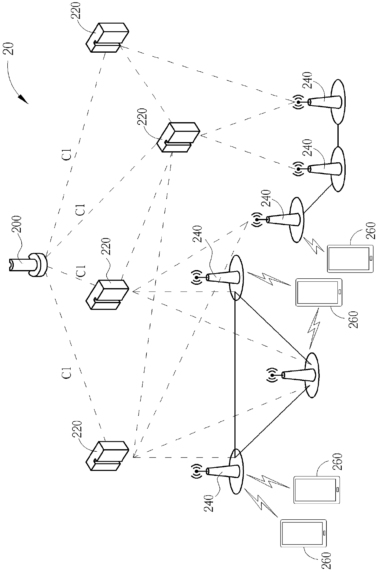 Method for performing radio resource management and wireless communication system thereof