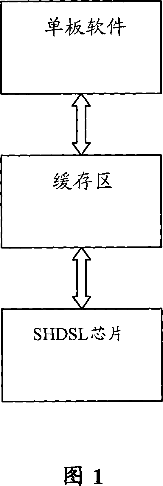 Processing method based on asymmetric high-speed digital line processing chip