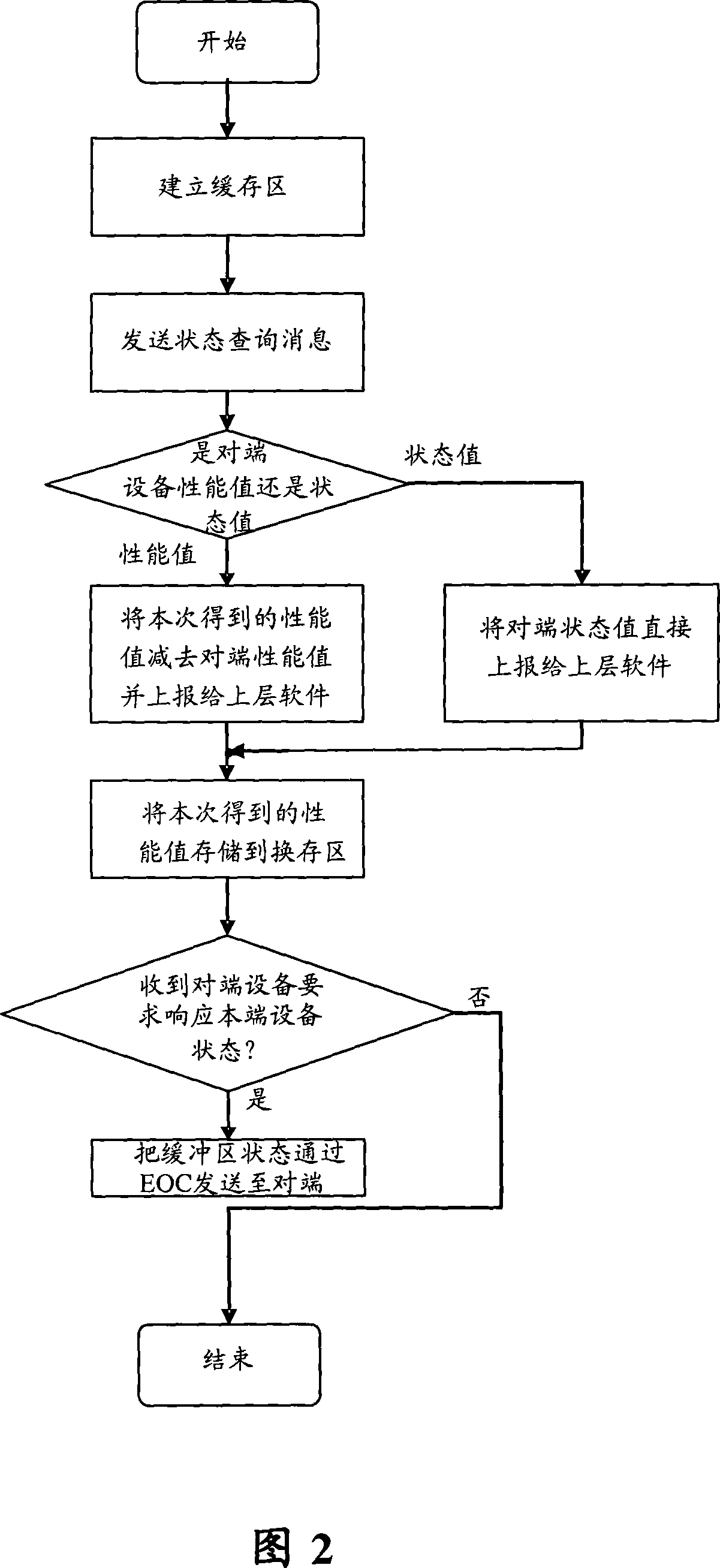 Processing method based on asymmetric high-speed digital line processing chip