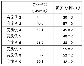 Preparation method of silicone rubber pad