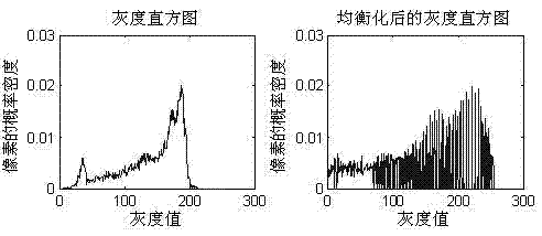 Method for splicing and fusing image in multi-projection display system