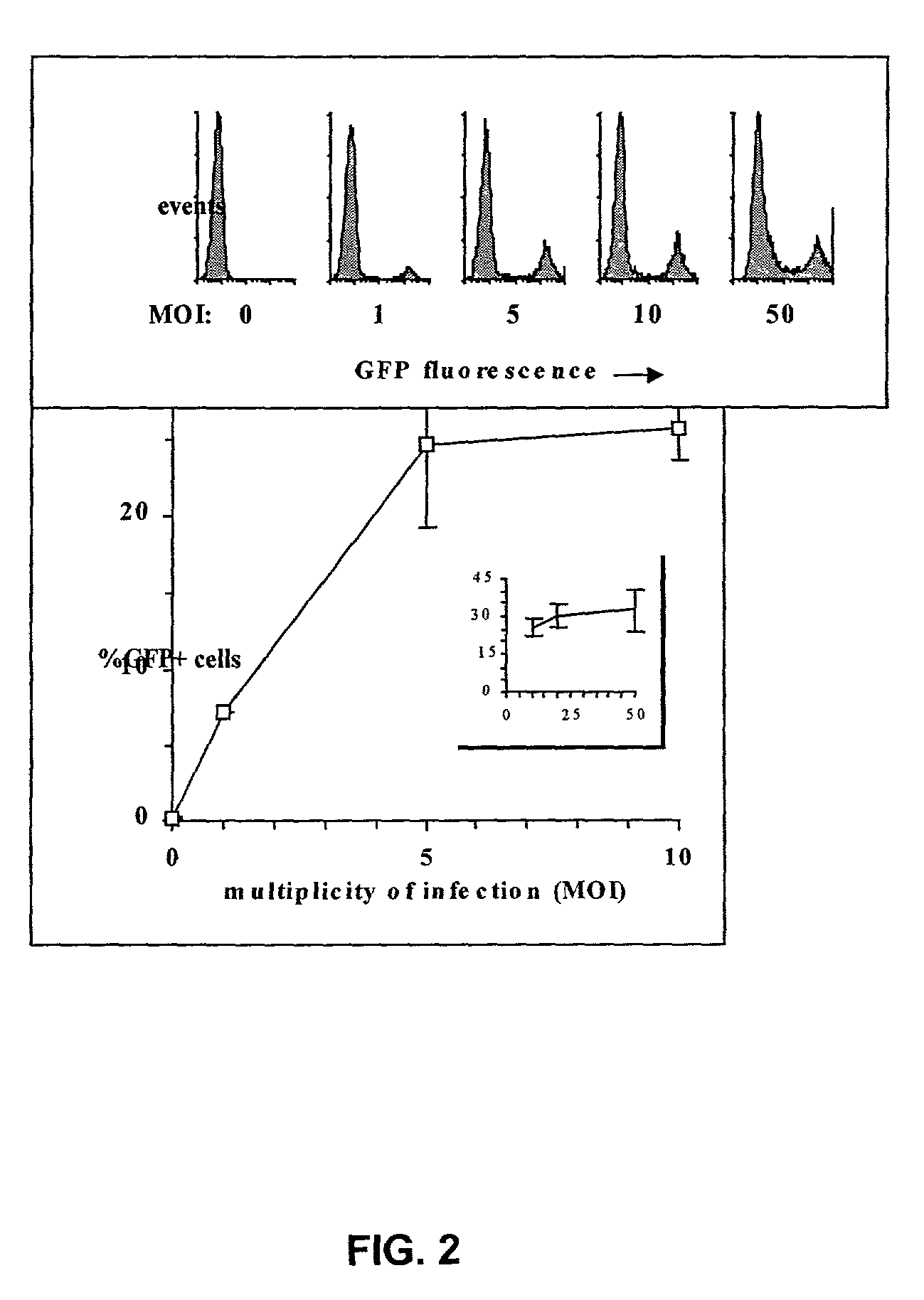 Methods and compositions relating to improved lentiviral vectors and their applications