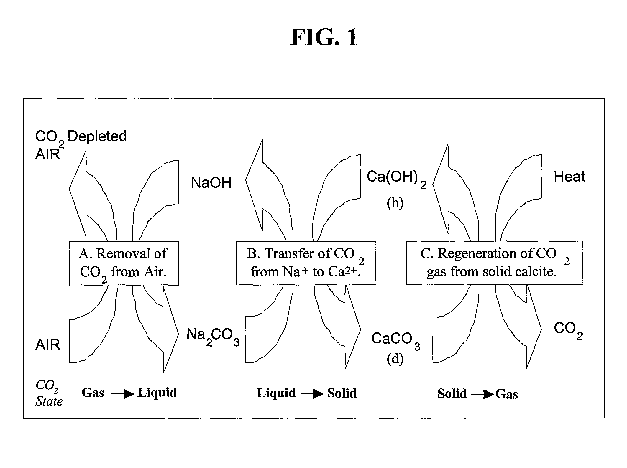 Carbon dioxide capture and mitigation of carbon dioxide emissions