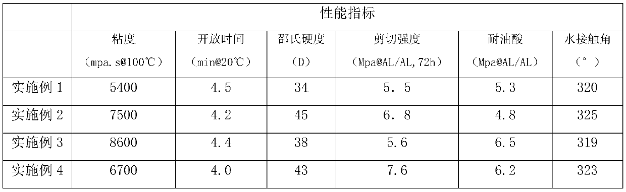 Preparation method of organic silicon modified polyurethane hot melt adhesive