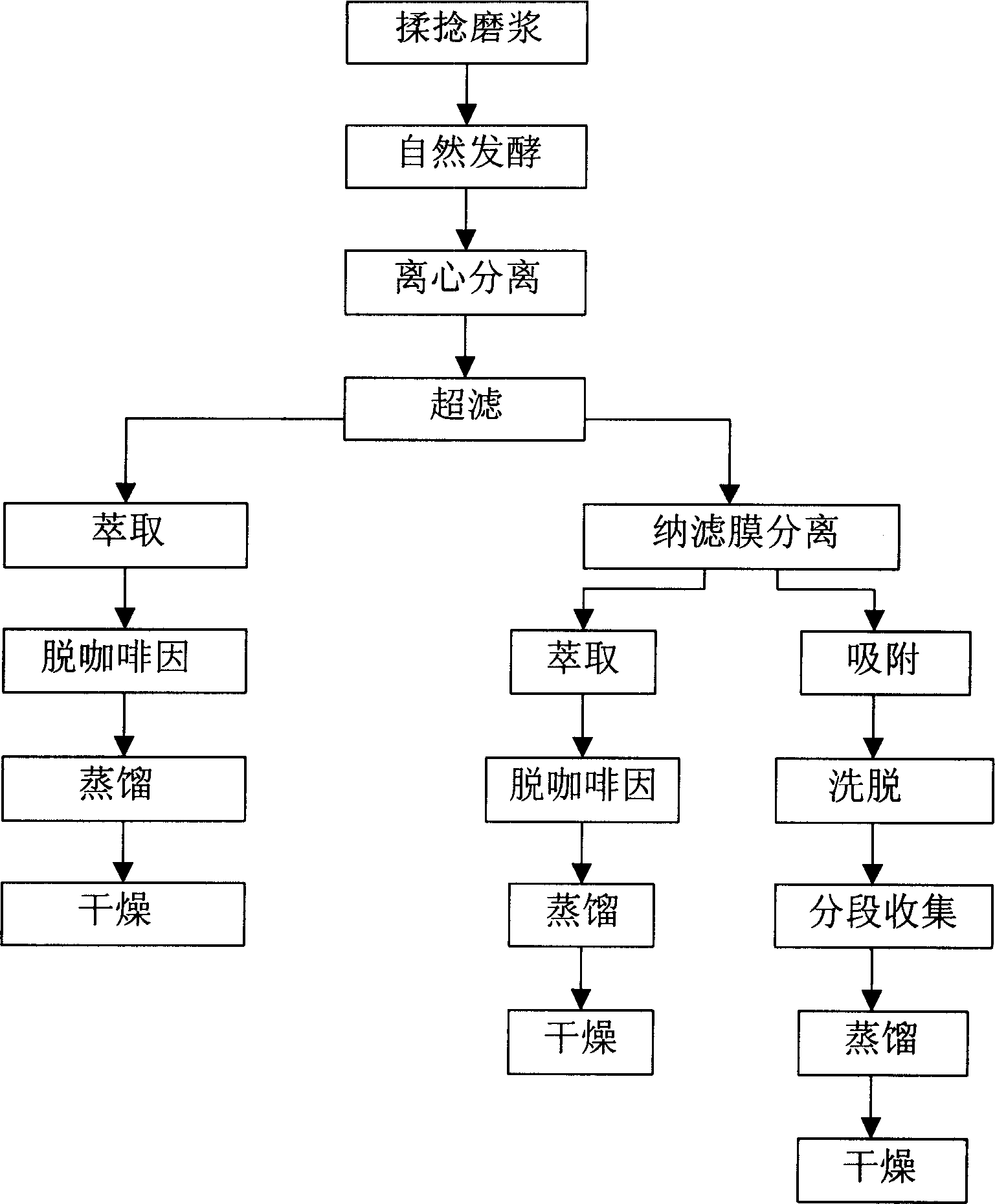 Method for extracting theaflavin