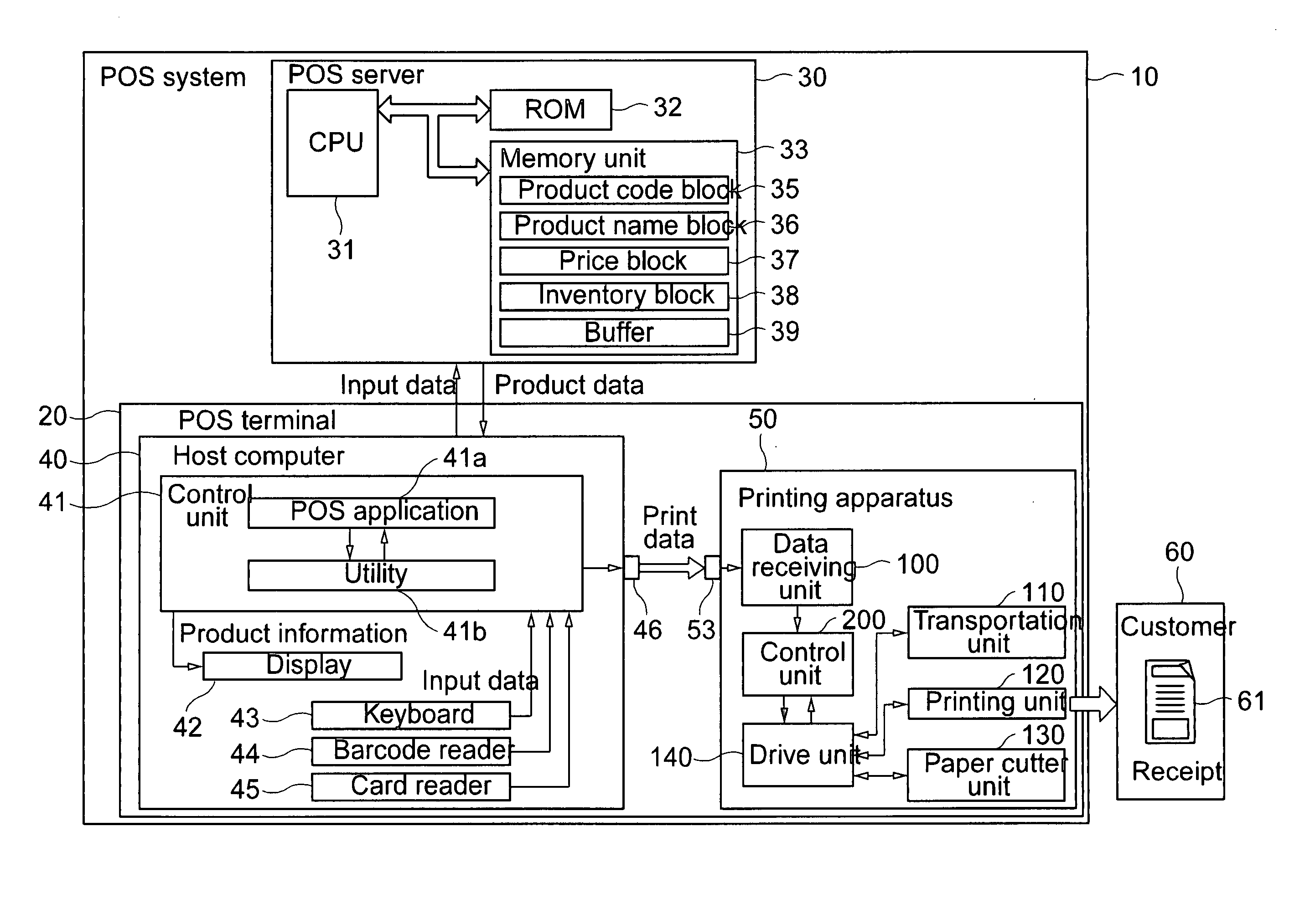 Printing apparatus, POS system and printing apparatus control method