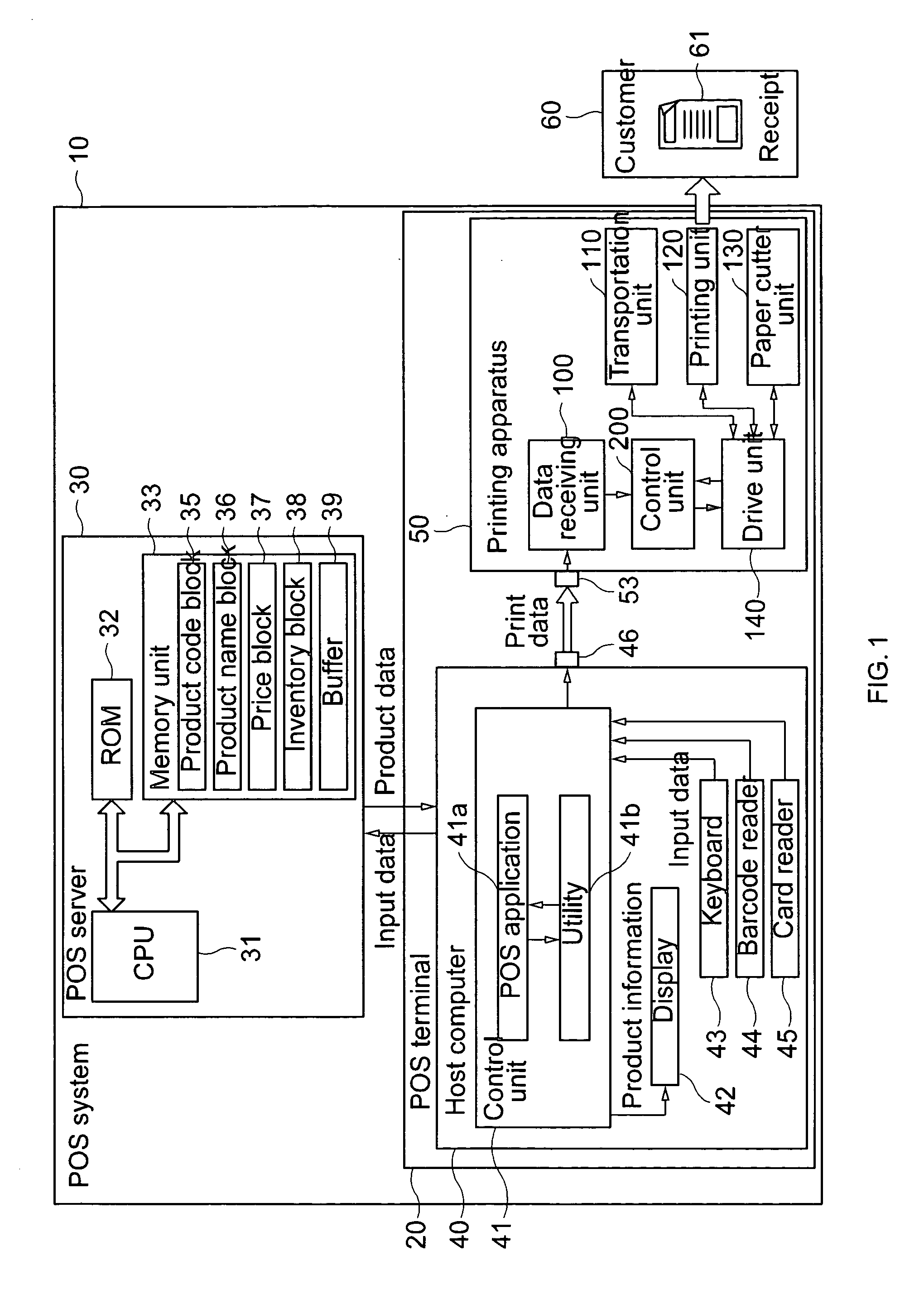 Printing apparatus, POS system and printing apparatus control method