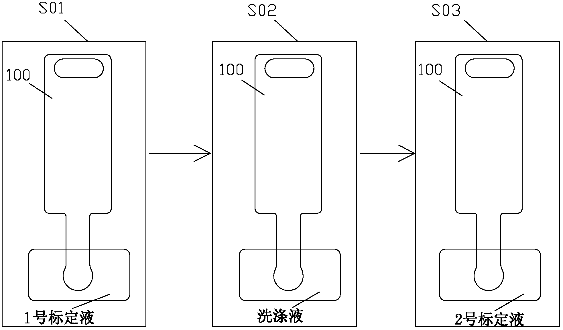 PH meter and calibration method thereof