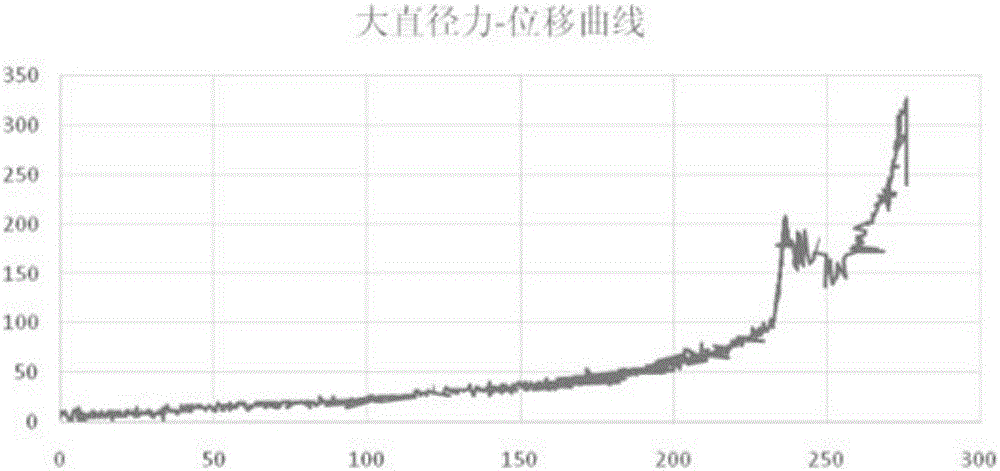 High-strength composite elastic energy-absorption anti-collision device and production method thereof