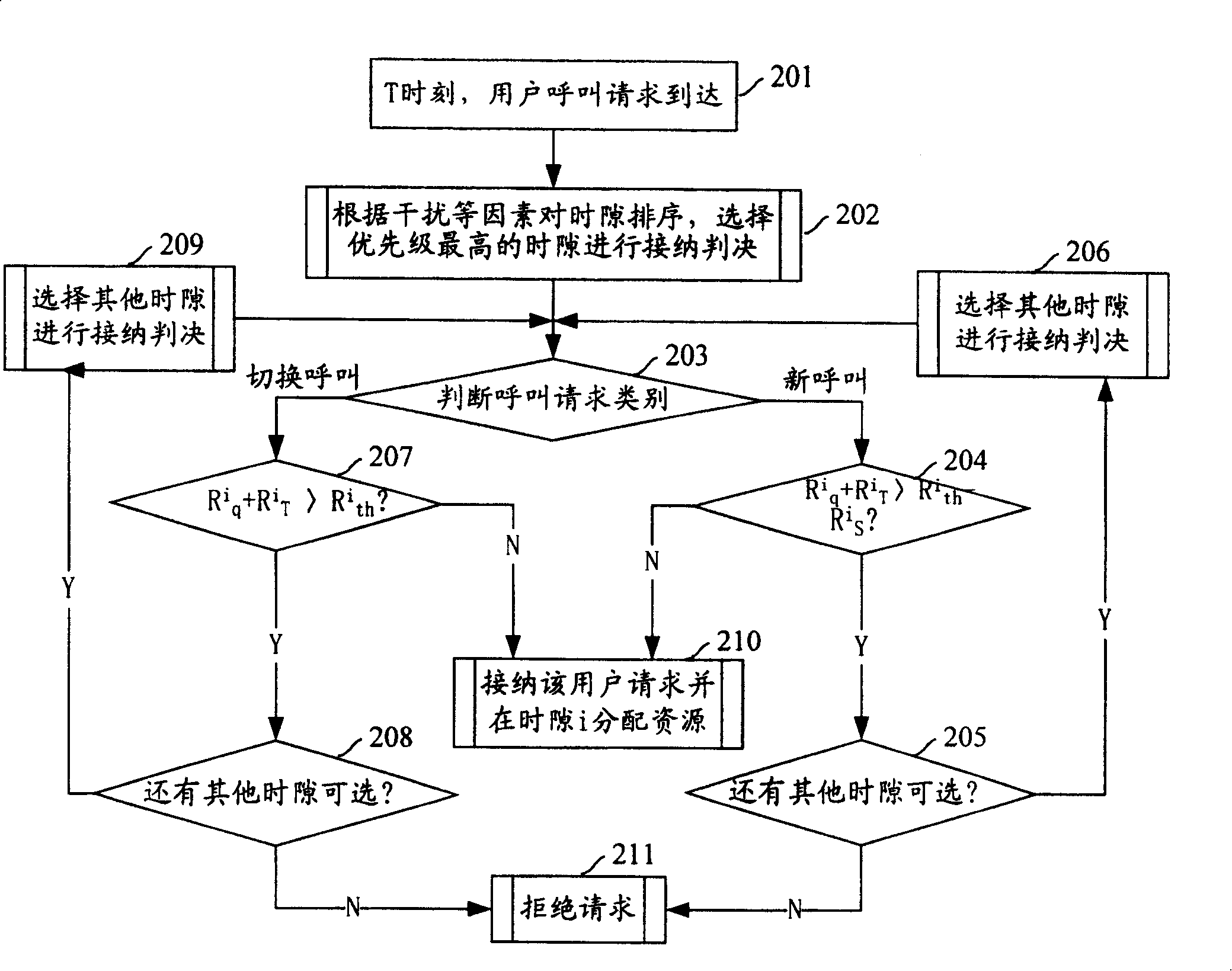 Implementation method for switching arranged resources in mobile communication system