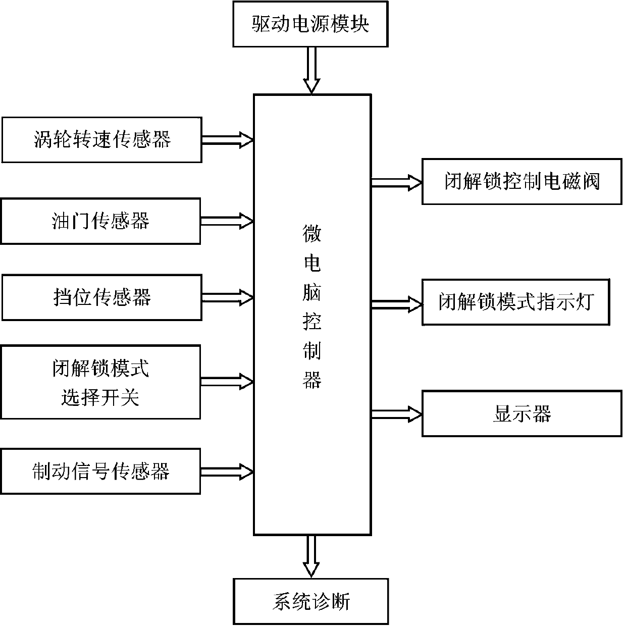 Locking and unlocking device of crawler-type engineering machinery hydraulic torque converter and control method thereof