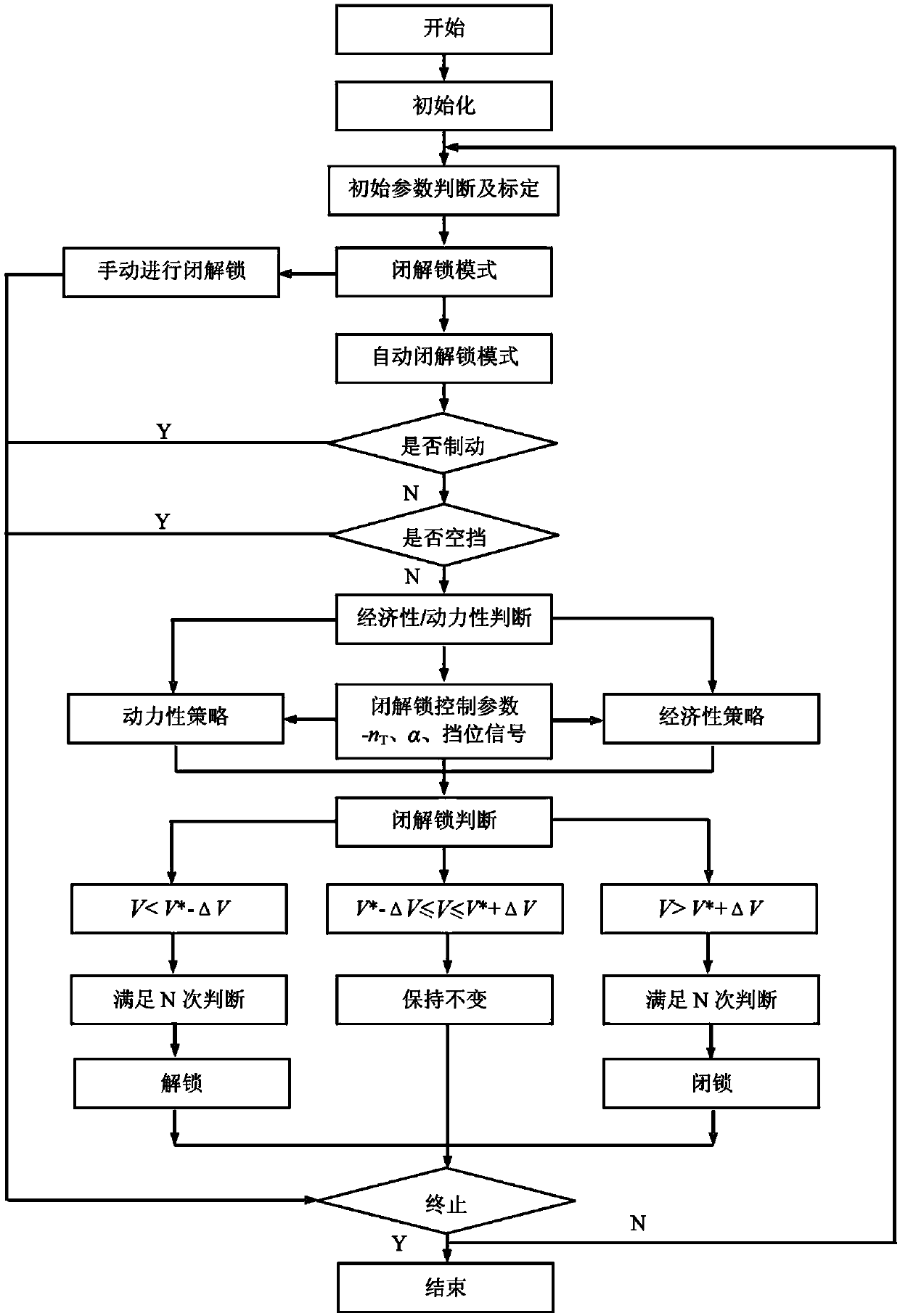 Locking and unlocking device of crawler-type engineering machinery hydraulic torque converter and control method thereof